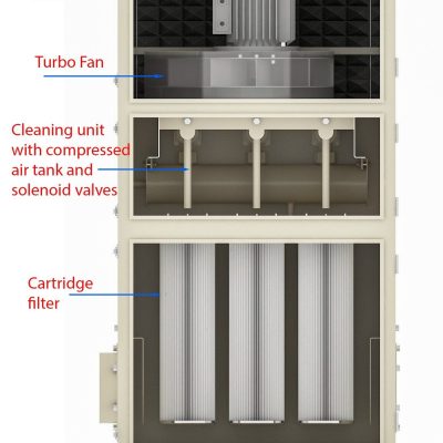 MÁY HÚT BỤI CARTRIDGE