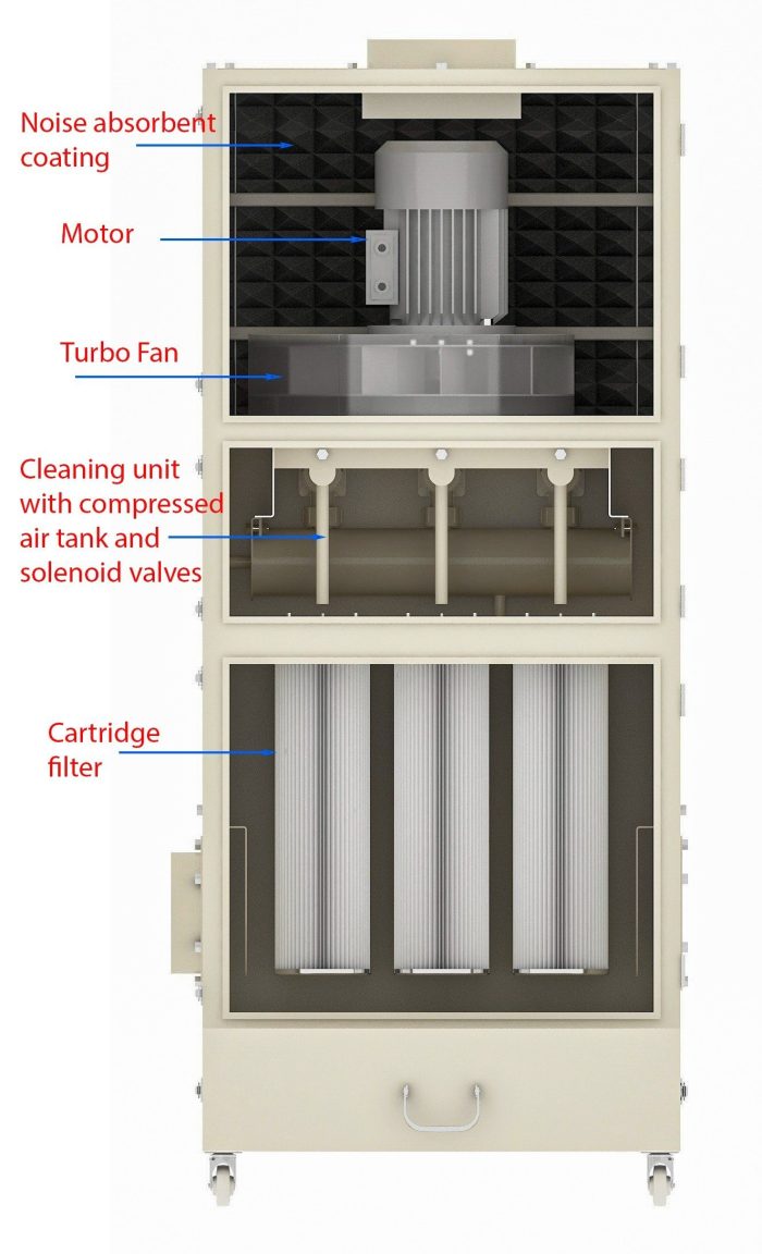 MÁY HÚT BỤI CARTRIDGE