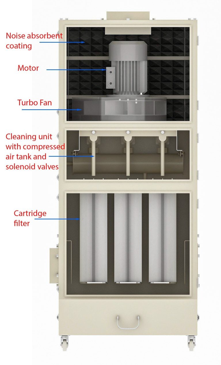 Máy Hút Lọc Bụi Cartridge _1.1 kw