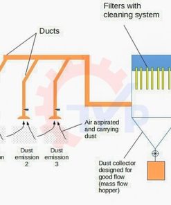 hệ thống xử lý bụi gỗ