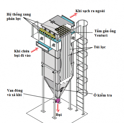 thiết bị hút xử lý bụi kim loại